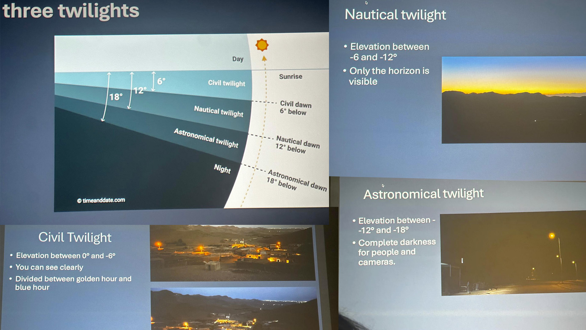 Twilight nuances count in degrees