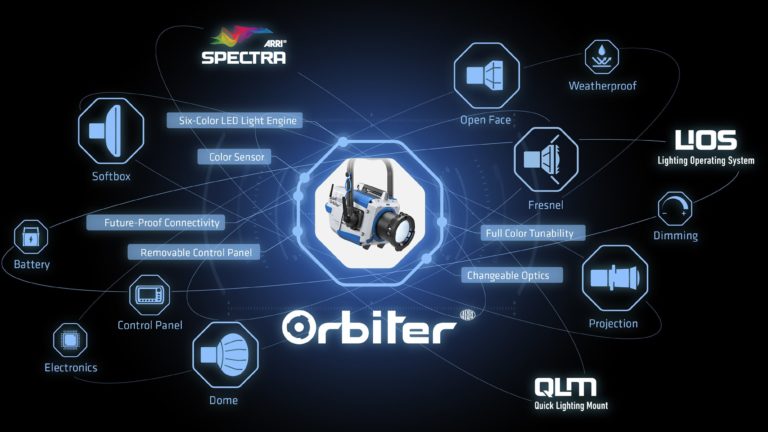 ARRI TECH TALK : Orbiter
