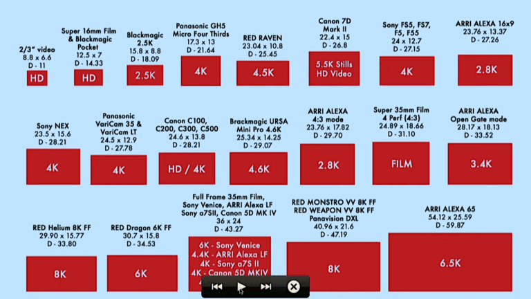 Projeter au ratio juste : l’expertise de la CST
